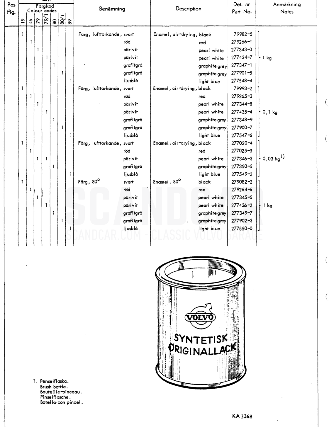 Encmel. synthetic Colour codes - sprängskiss, Kaross, Volvo P1800 S